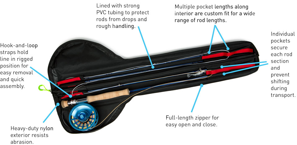 Product details of the 34 inch rod case